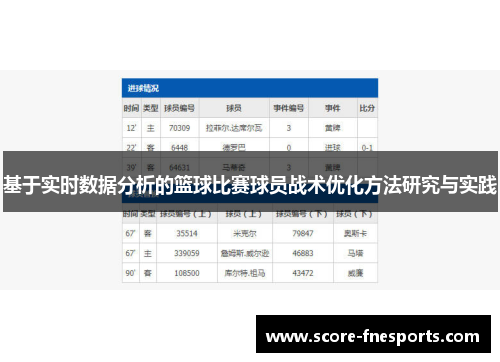 基于实时数据分析的篮球比赛球员战术优化方法研究与实践