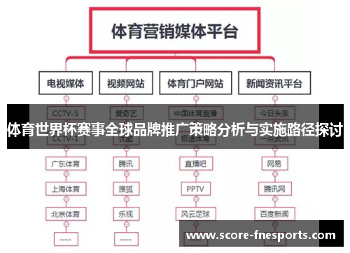 体育世界杯赛事全球品牌推广策略分析与实施路径探讨
