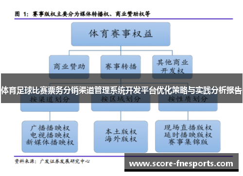 体育足球比赛票务分销渠道管理系统开发平台优化策略与实践分析报告
