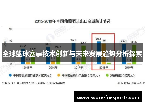 全球篮球赛事技术创新与未来发展趋势分析探索