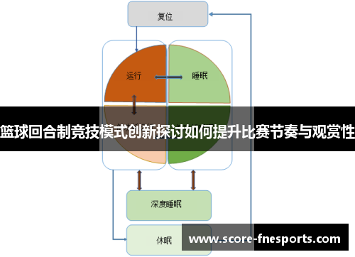 篮球回合制竞技模式创新探讨如何提升比赛节奏与观赏性
