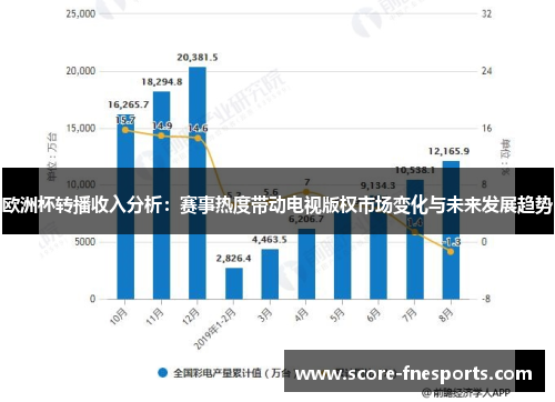 欧洲杯转播收入分析：赛事热度带动电视版权市场变化与未来发展趋势