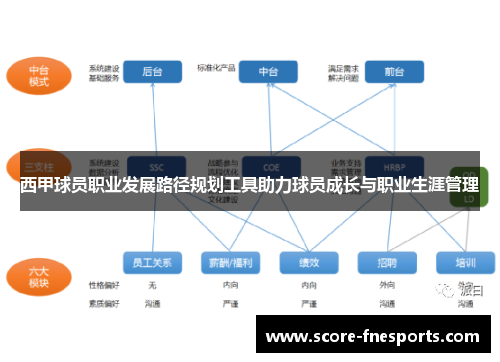 西甲球员职业发展路径规划工具助力球员成长与职业生涯管理