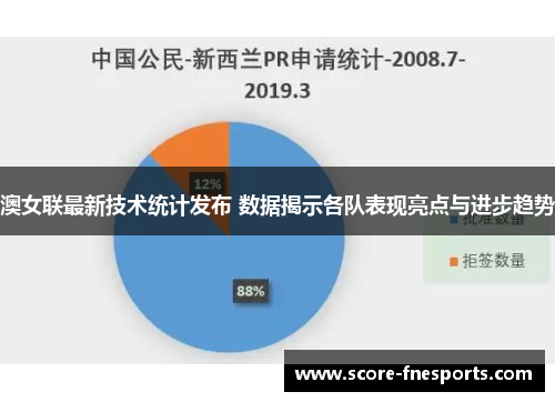 澳女联最新技术统计发布 数据揭示各队表现亮点与进步趋势