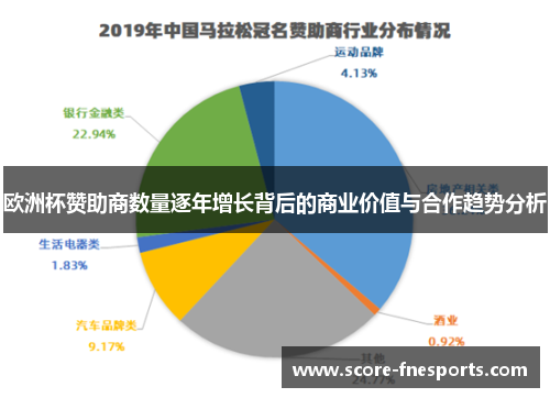 欧洲杯赞助商数量逐年增长背后的商业价值与合作趋势分析