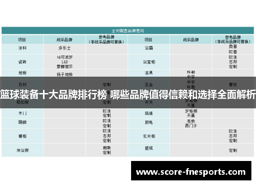 篮球装备十大品牌排行榜 哪些品牌值得信赖和选择全面解析