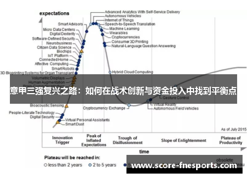 意甲三强复兴之路：如何在战术创新与资金投入中找到平衡点