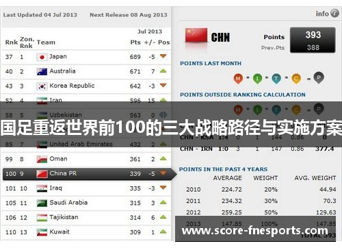 国足重返世界前100的三大战略路径与实施方案