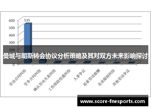 曼城与朗斯转会协议分析策略及其对双方未来影响探讨