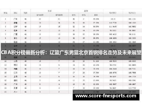CBA积分榜最新分析：辽篮广东男篮北京首钢排名走势及未来展望