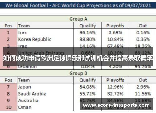 如何成功申请欧洲足球俱乐部试训机会并提高录取概率
