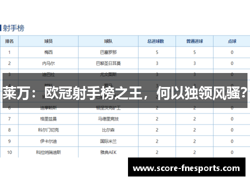 莱万：欧冠射手榜之王，何以独领风骚？