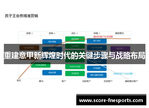 重建意甲新辉煌时代的关键步骤与战略布局