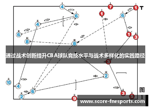 通过战术创新提升CBA球队竞技水平与战术多样化的实践路径